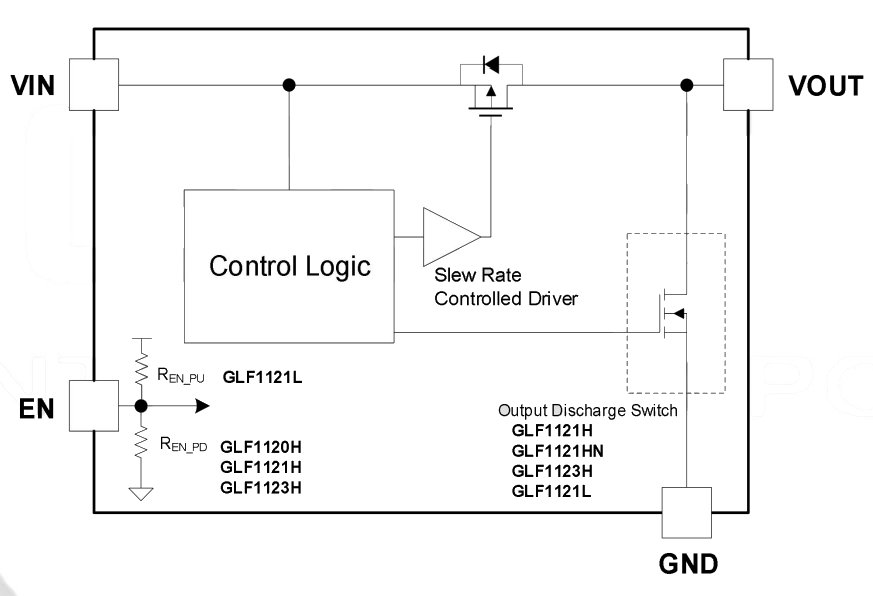 GLF 71311 schematic