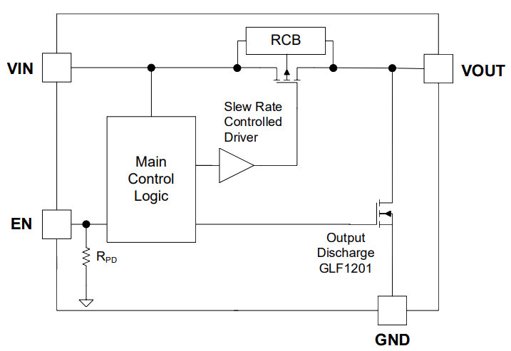 GLF 71311 schematic