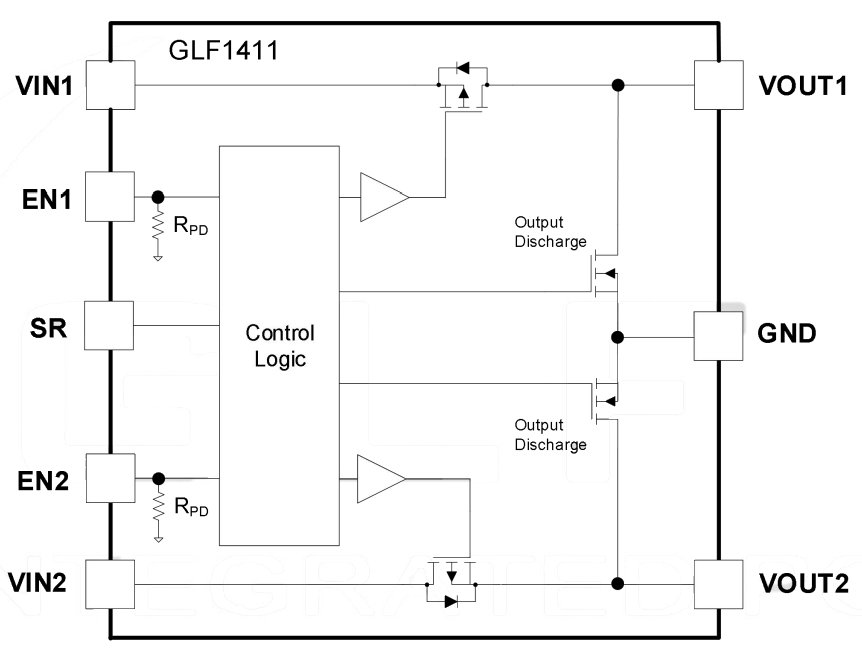 GLF1411 Functional Block Diagram