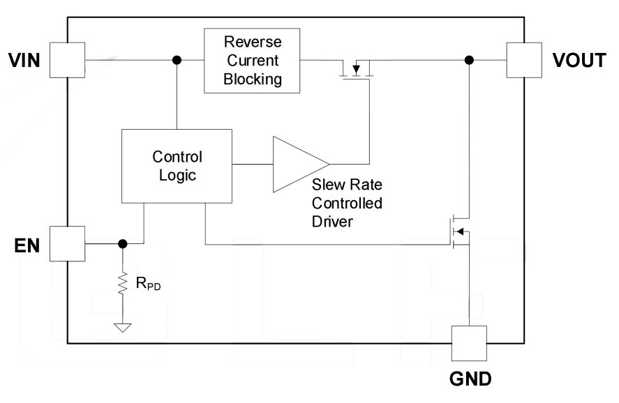 GLF1501 functional block diagram