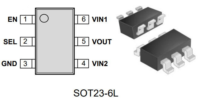 GLF4001 package