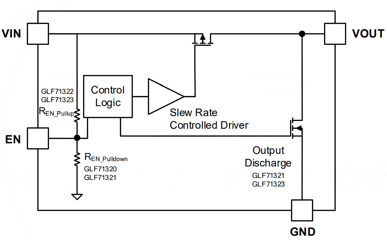 GLF 71311 schematic