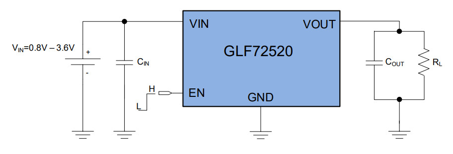 GLF72520 Application Schematic