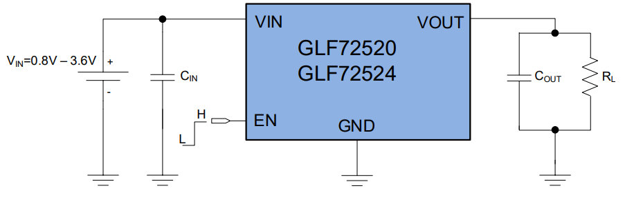 GLF72524 application schematic
