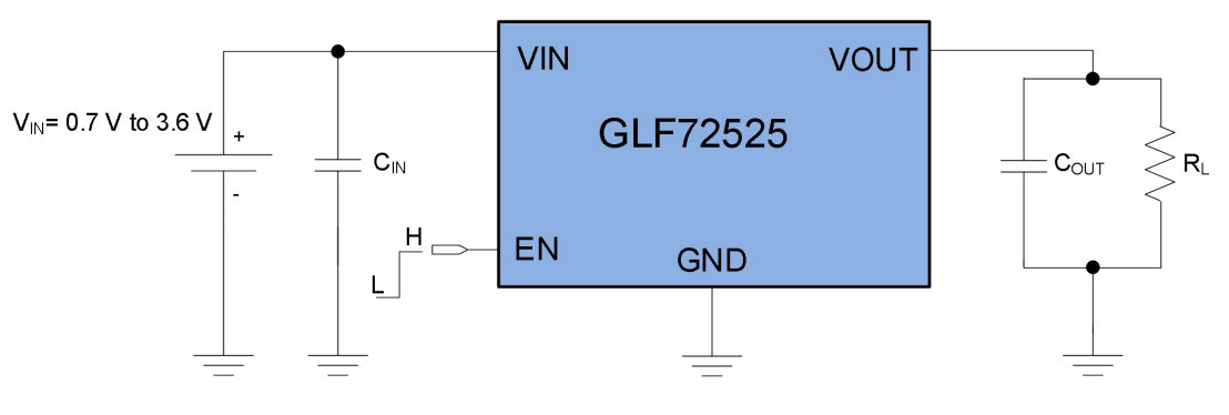 GLF72525 application schematic