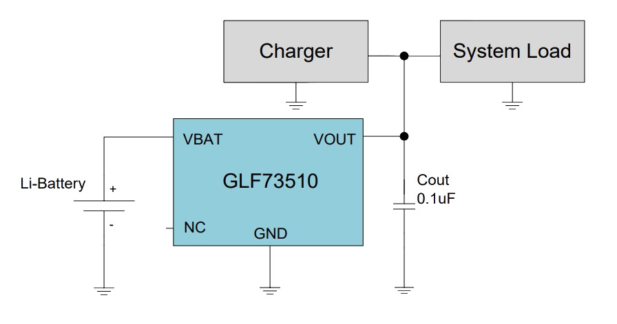 GLF73510 application schematic