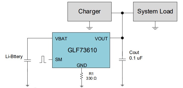 GLF73610 Application Schematic