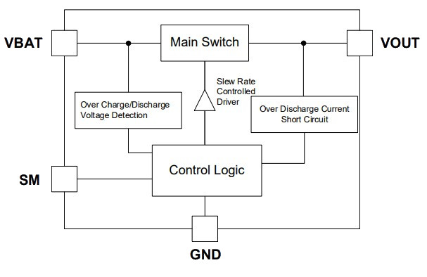 GLF 71311 schematic