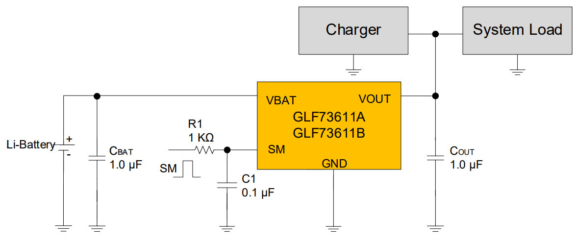 GLF73611 APPLICATION SCHEMATIC
