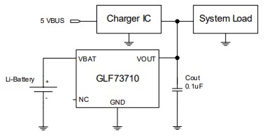 GLF73710 Application schematic