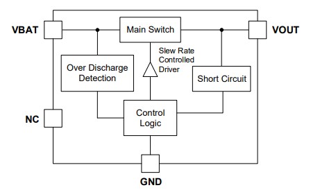 GLF 71311 schematic