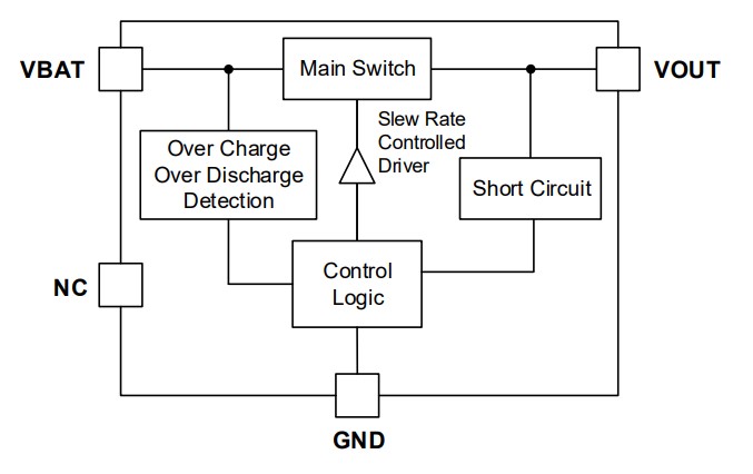 GLF 71311 schematic