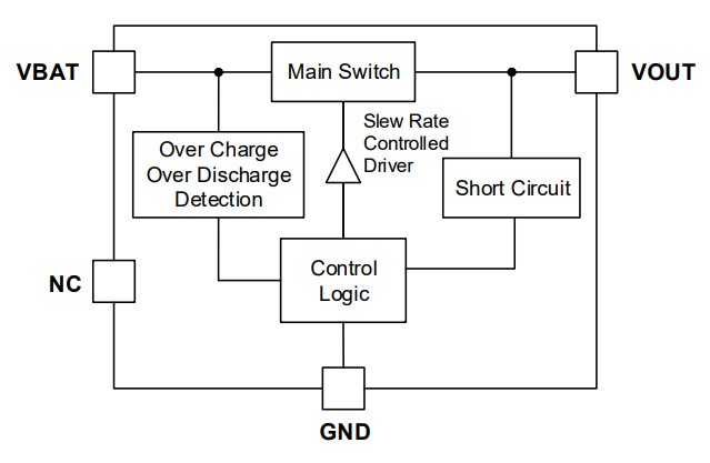 GLF 71311 schematic