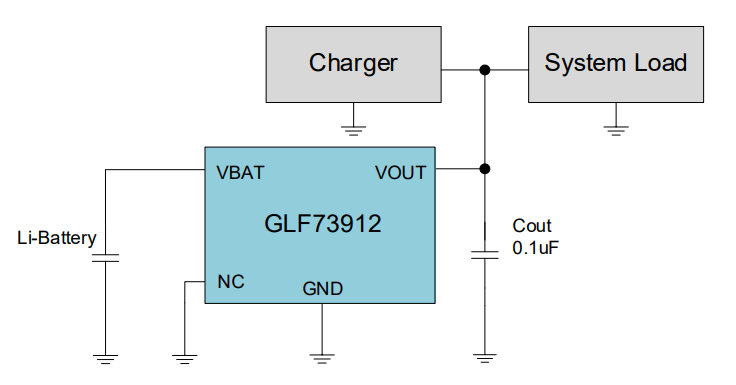 GLF73912 应用原理图