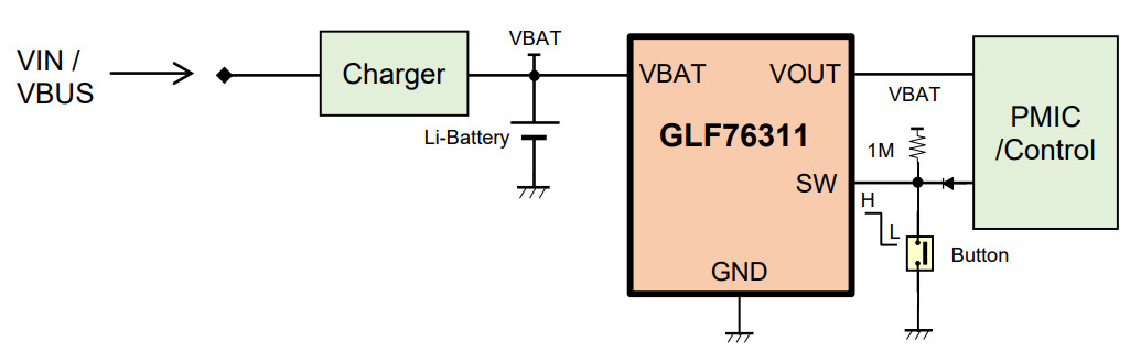 GLF76311 Application schematic
