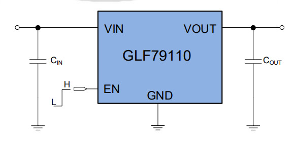 GLF79110 Application diagram