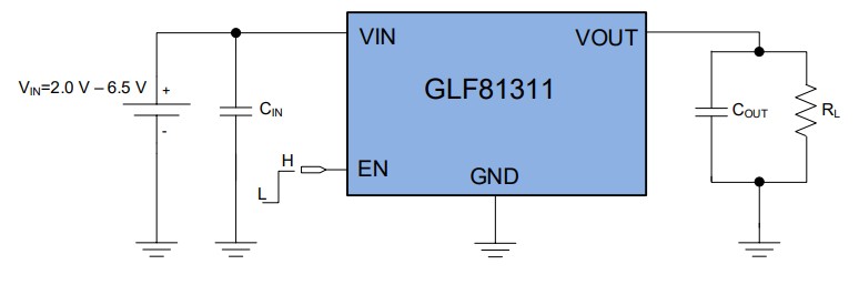 GLF81311 Application Schematic