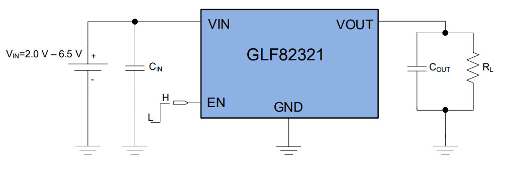 GLF82321 application schematic